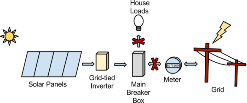 AC Coupling AC Coupling