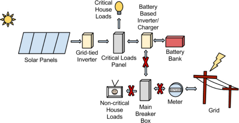 AC Coupling1 AC Coupling