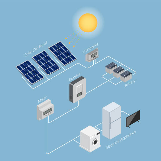 solar inverter without battery