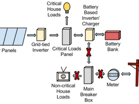 AC Coupling1_580_435.png