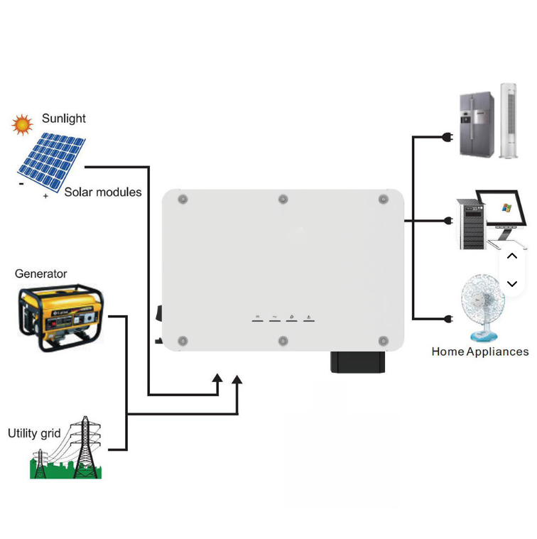 hybrid inverter