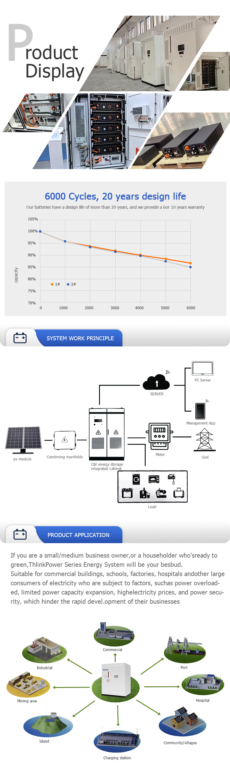Energy Storage System BESS Solution