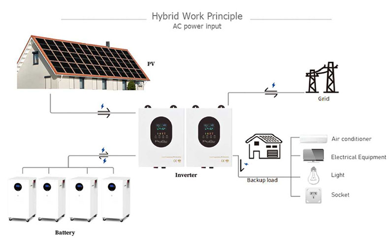 Energy Storage System for Home with Lithium Battery