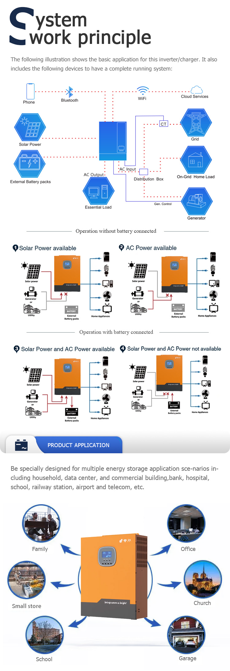 LED Display Inverter On Grid Inverter