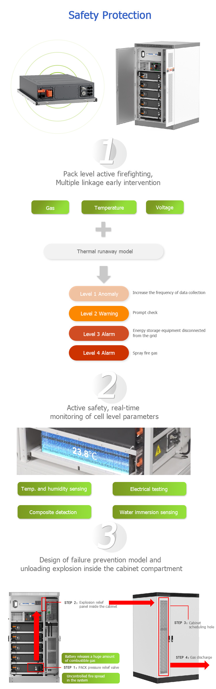 Energy Storage System BESS Solution