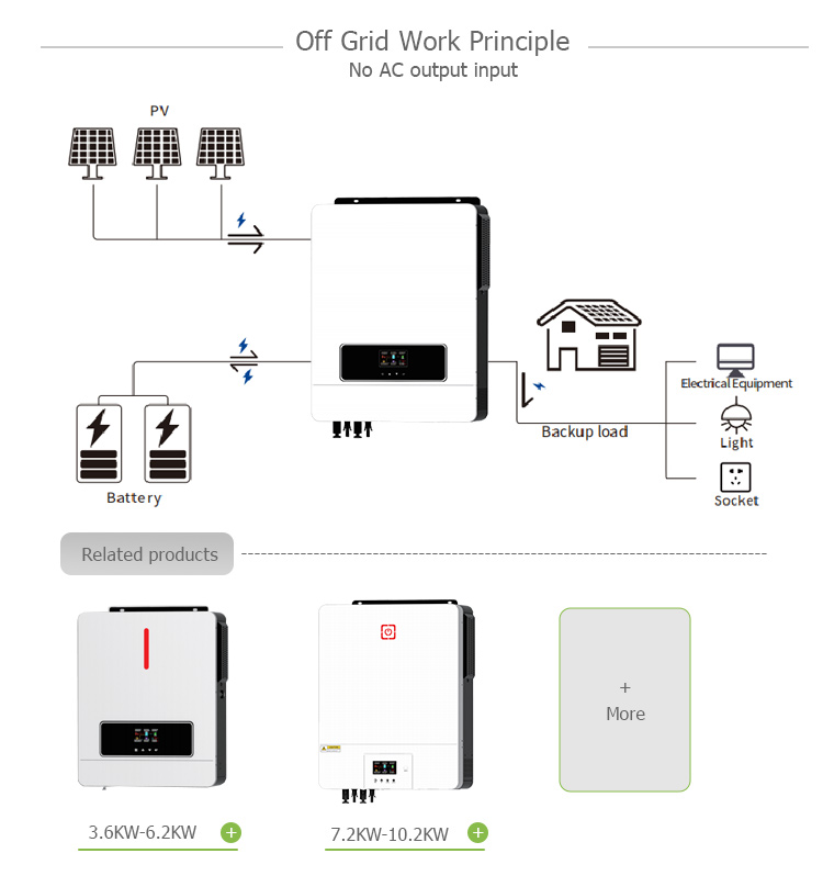 Solar Inverter Set for Home