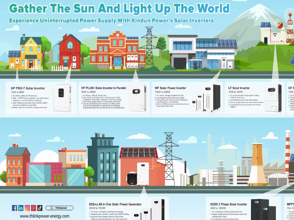 How Energy Storage Can Maximize Solar Power Efficiency for Commercial Applications