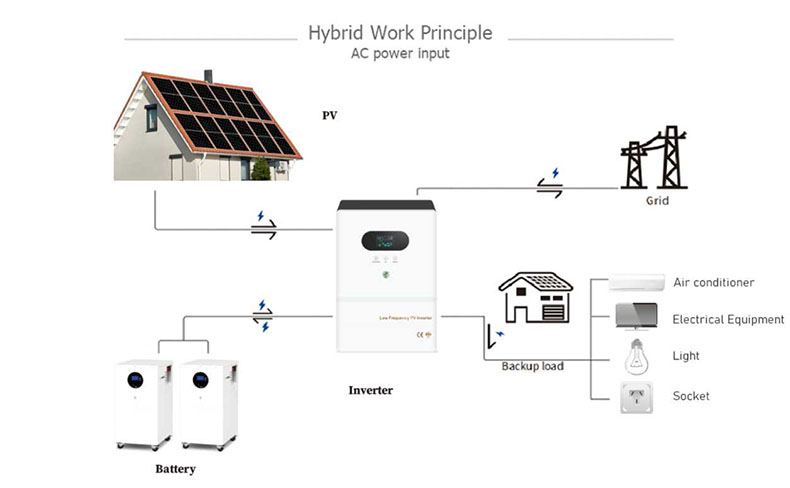 Energy Storage System for Home with Lithium Battery