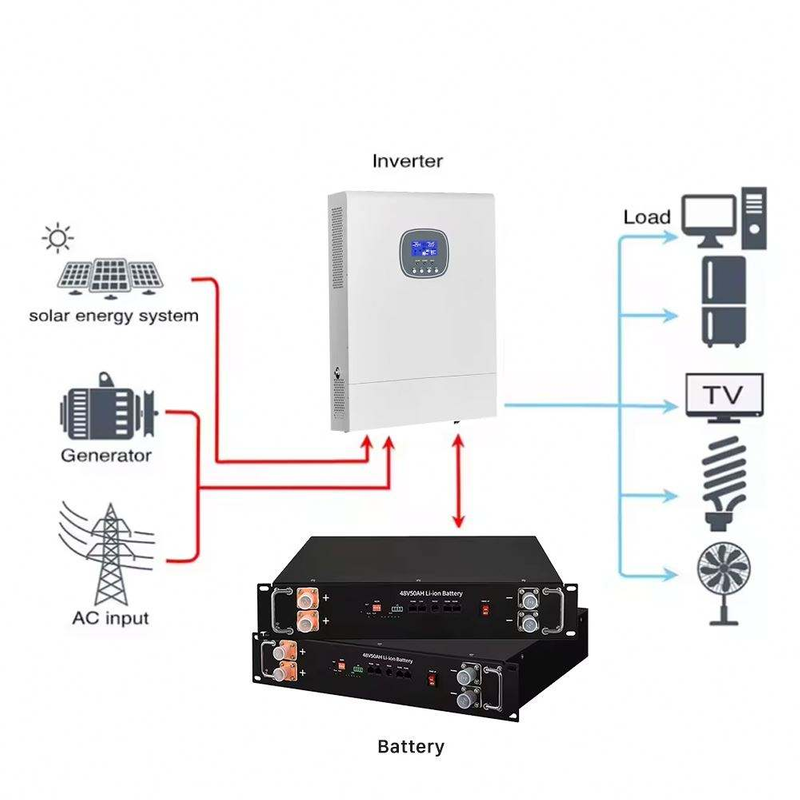3Kw 5Kw 8Kw 10Kw Three Phase Home Off Grid Full Set Solar Energy Solar ...