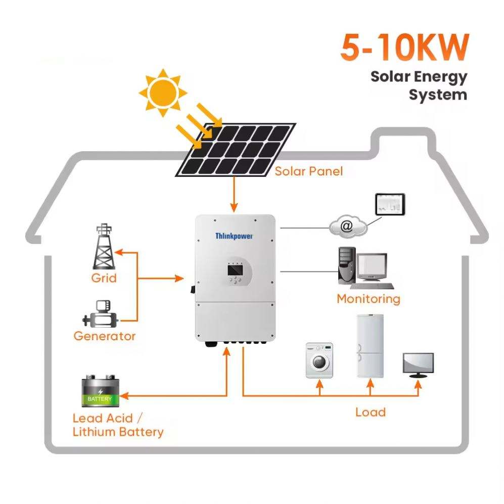 Off Grid Solar systems 5000watt 1000watt 1500w Solar Generator Solar Kits for Home
