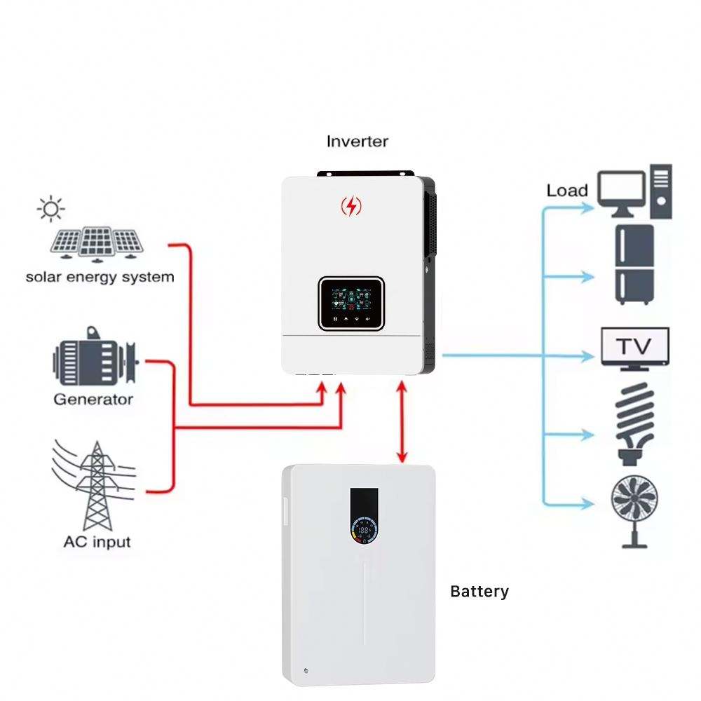 5Kw 6Kw 10Kw Solar Pure Sine Wave Household Energy Storage Solar Energy System Off Grid Complete