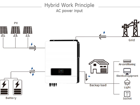 Inverter Sizing_661_495.png