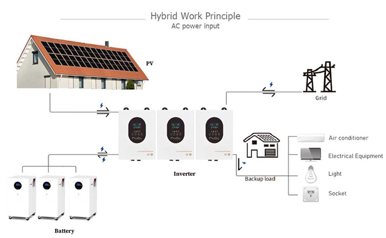 Energy Storage System for Home with Lithium Battery