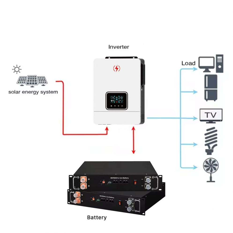 6Kw All Black Home Energy Storage System 6Kw Hibrid Inverter Whole ...