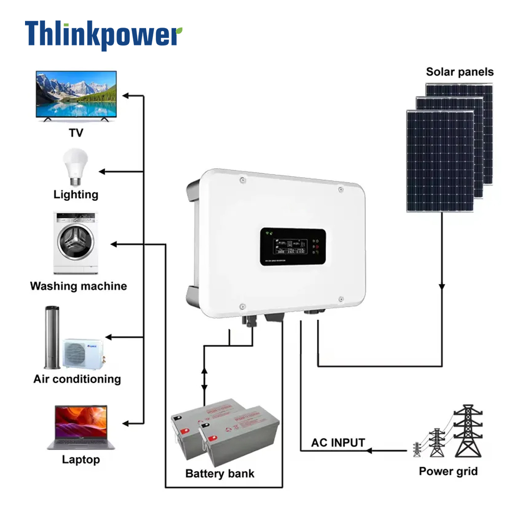 Grid-tied Single Phase Solar Inverter 1-10KW