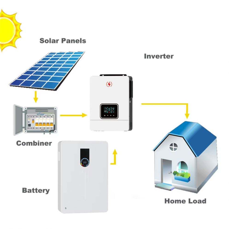 5Kw Off On Grid Invertor Solar Energy Storage System Solar Energy ...