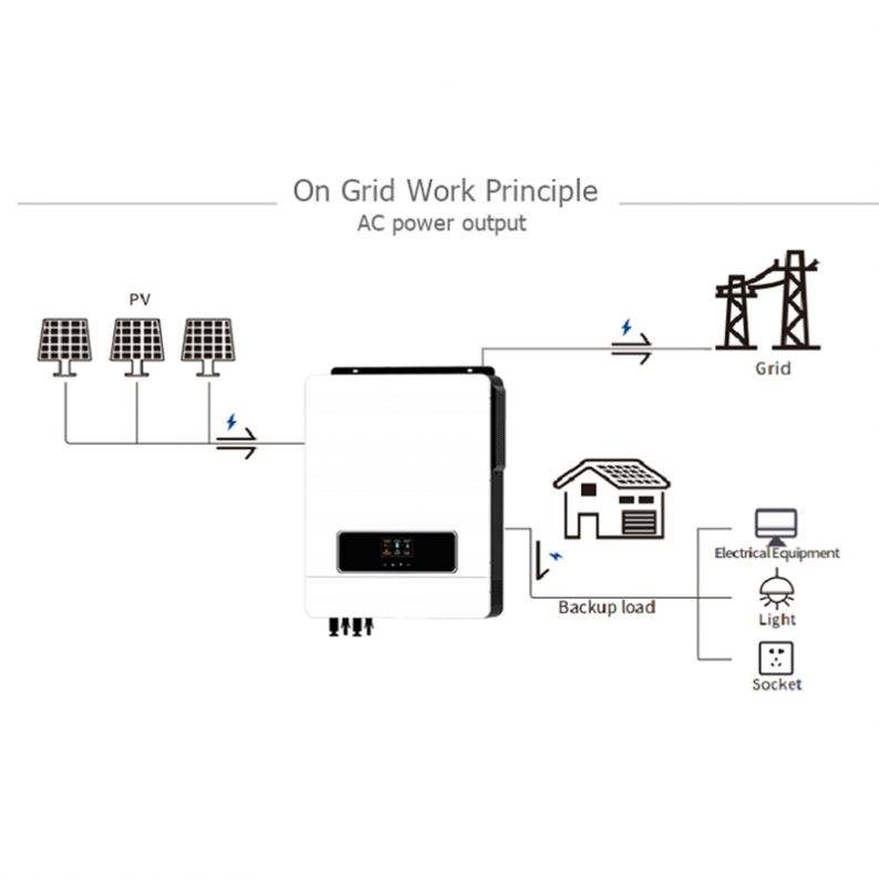 3Kw 5Kw 8Kw 10Kw Solar Inverter Home Solar Energy System 8Kw Solar ...