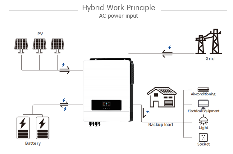 on-grid solar inverters