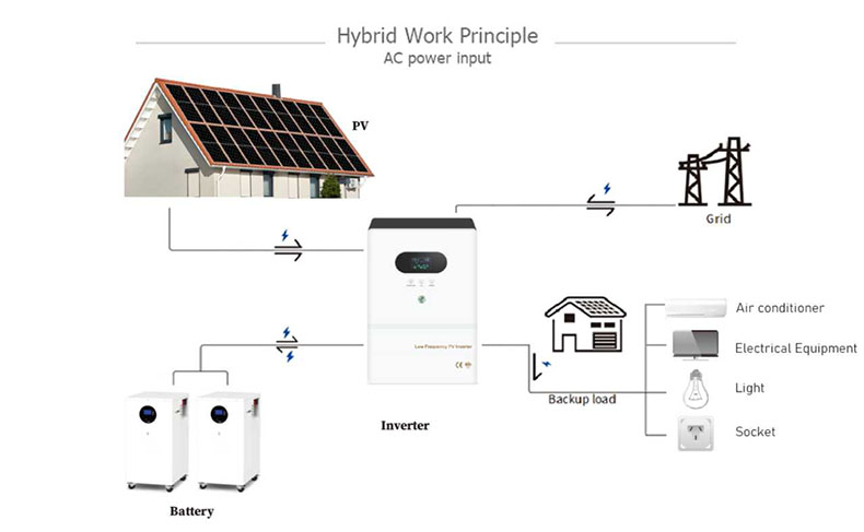Energy Storage System for Home with Lithium Battery
