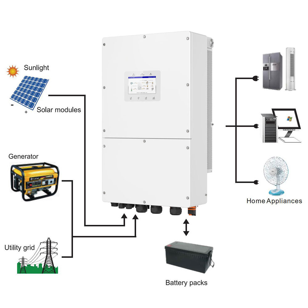 High-efficiency 29.9–50kW Hybrid Inverter AC Output 380v/400v Business Use