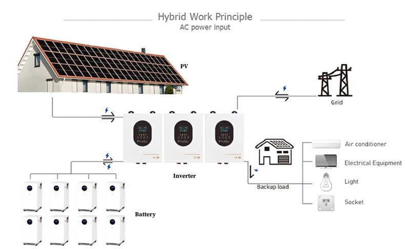 Energy Storage System for Home with Lithium Battery