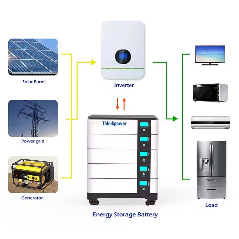 solar energy system1