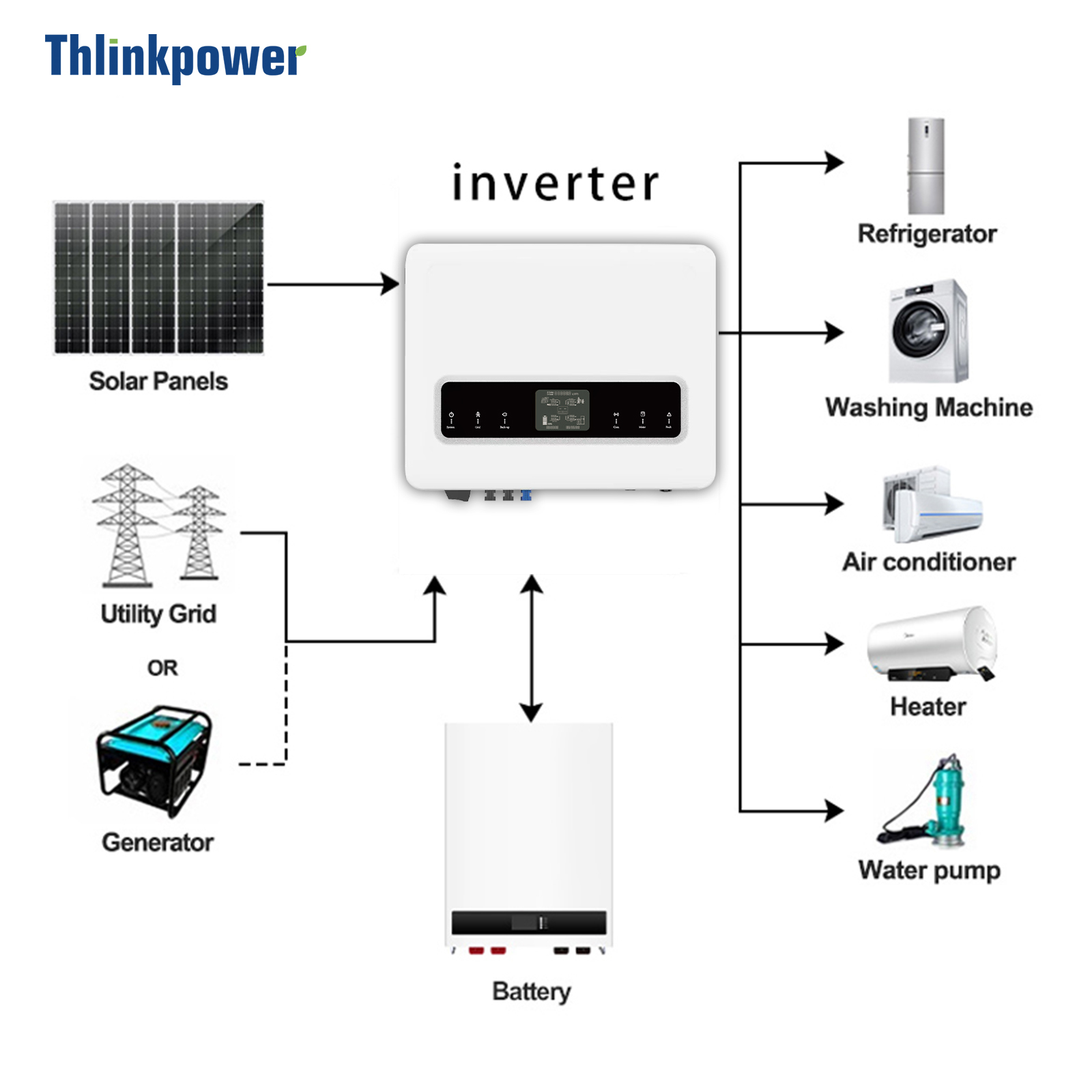 ESS 4kw5kw6kw8kw10kw12kw Three phase hybrid solar inverter1