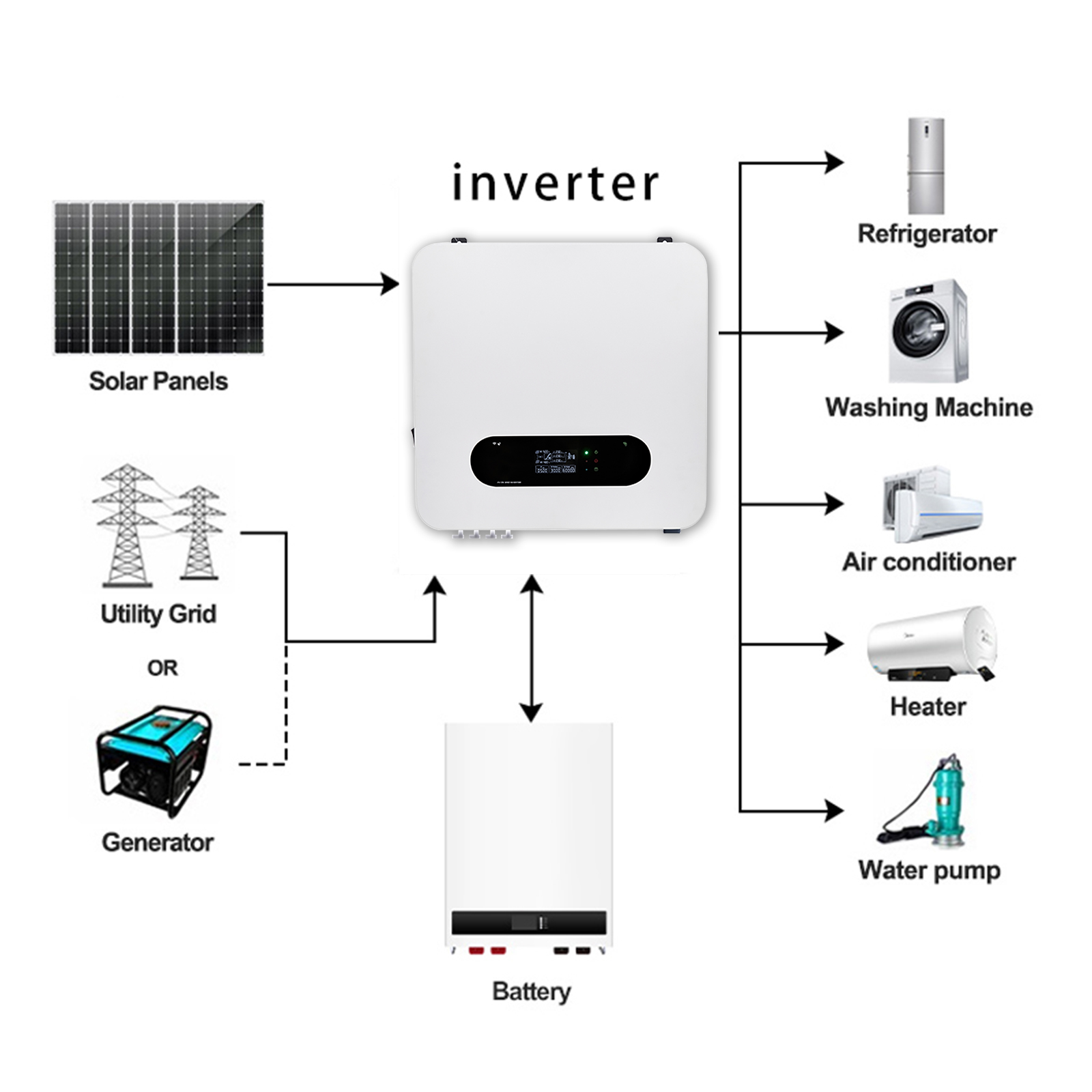 4kw5kw6kw8kw10kw12kw15kw three phase on grid solar inverter.jpg2