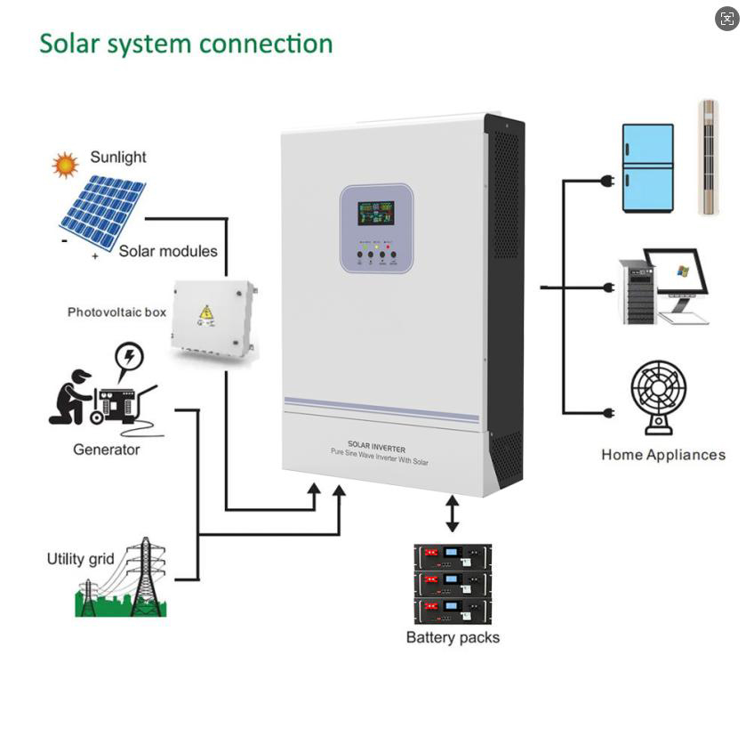 Solar system connection
