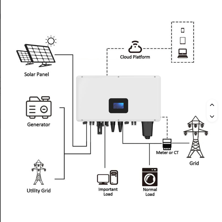3-phase power supply