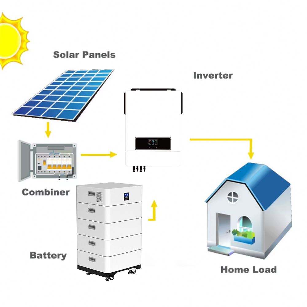5Kw 6Kw 10Kw Solar Pure Sine Wave Household Energy Storage Solar Energy System Off Grid Complete