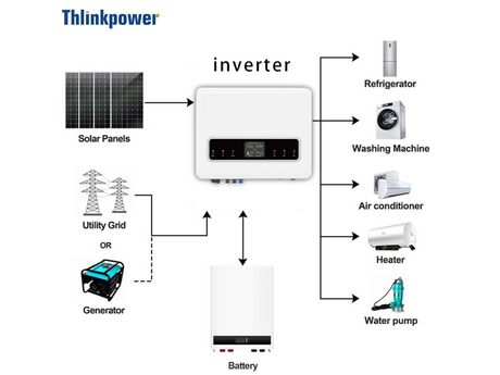 how hybrid solar inverter works_1489_1117.png