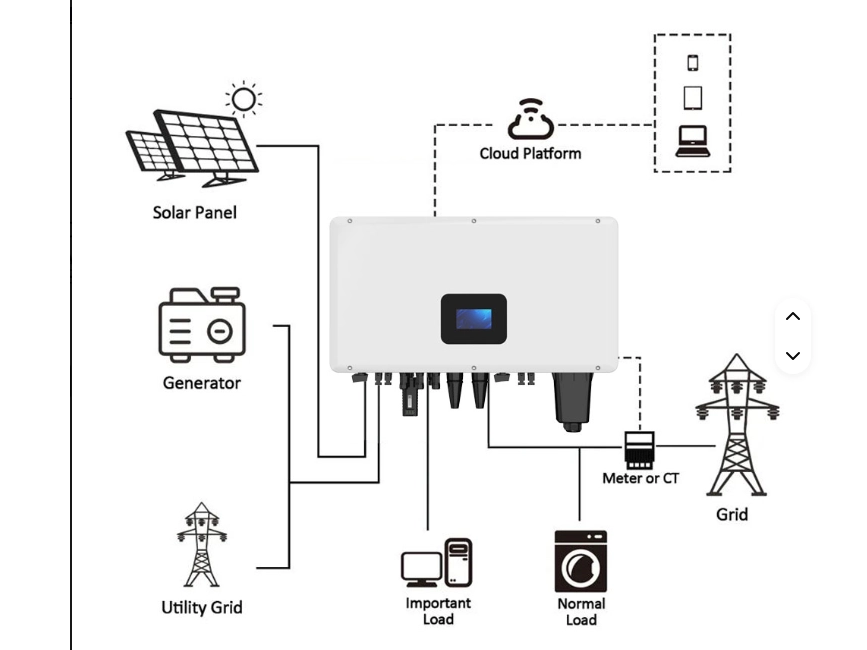 Benefits of 3-Phase Power at Home
