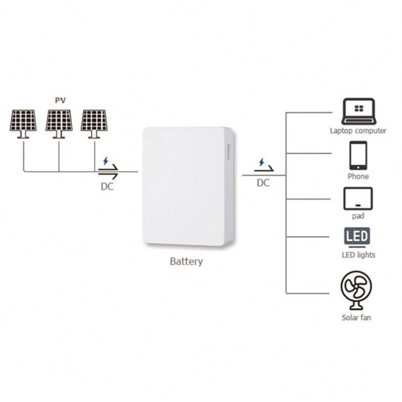 5Kw Off On Grid Invertor Solar Energy Storage System Solar Energy ...