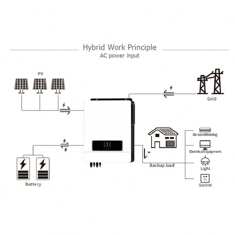 5KW 6KW 8KW 10KW All Black Off Grid Solar System Complete Set Solar ...