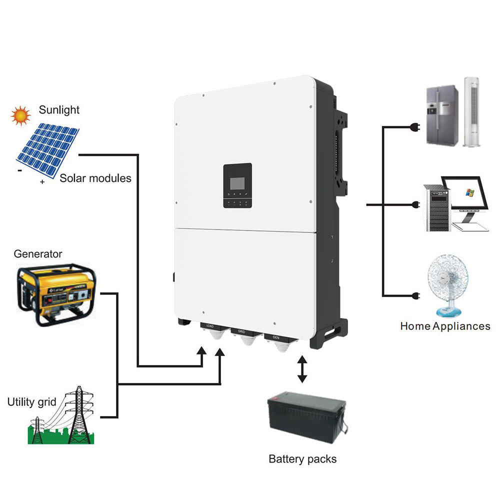 Fast Delivery Support Parallel Pure Sine Wave 380V/400V 75KW 100KW 125KW Solar Inverter Hybrid 3 Phase