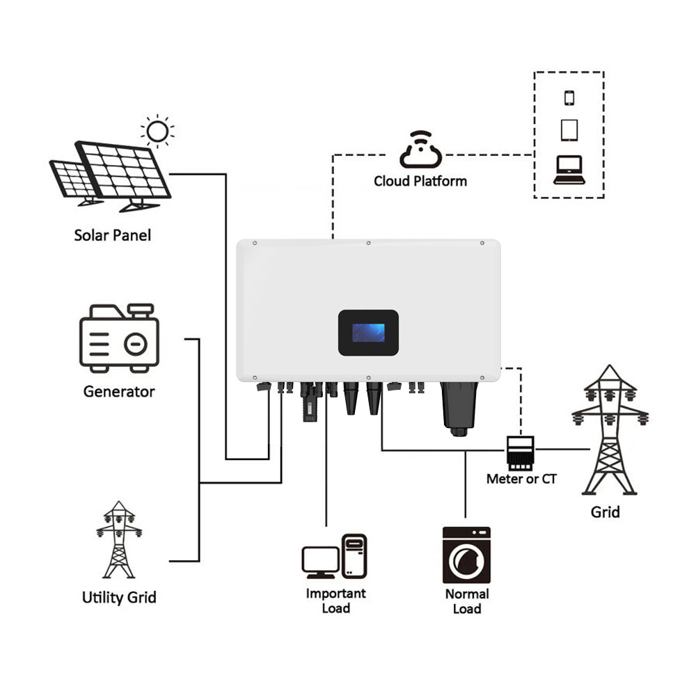 Factory Outlet 80KW 90KW 100KW 110KW Three-Phase 6 MPPT 400VAC On-Grid AC Output Frequency Inverter 3 Phase